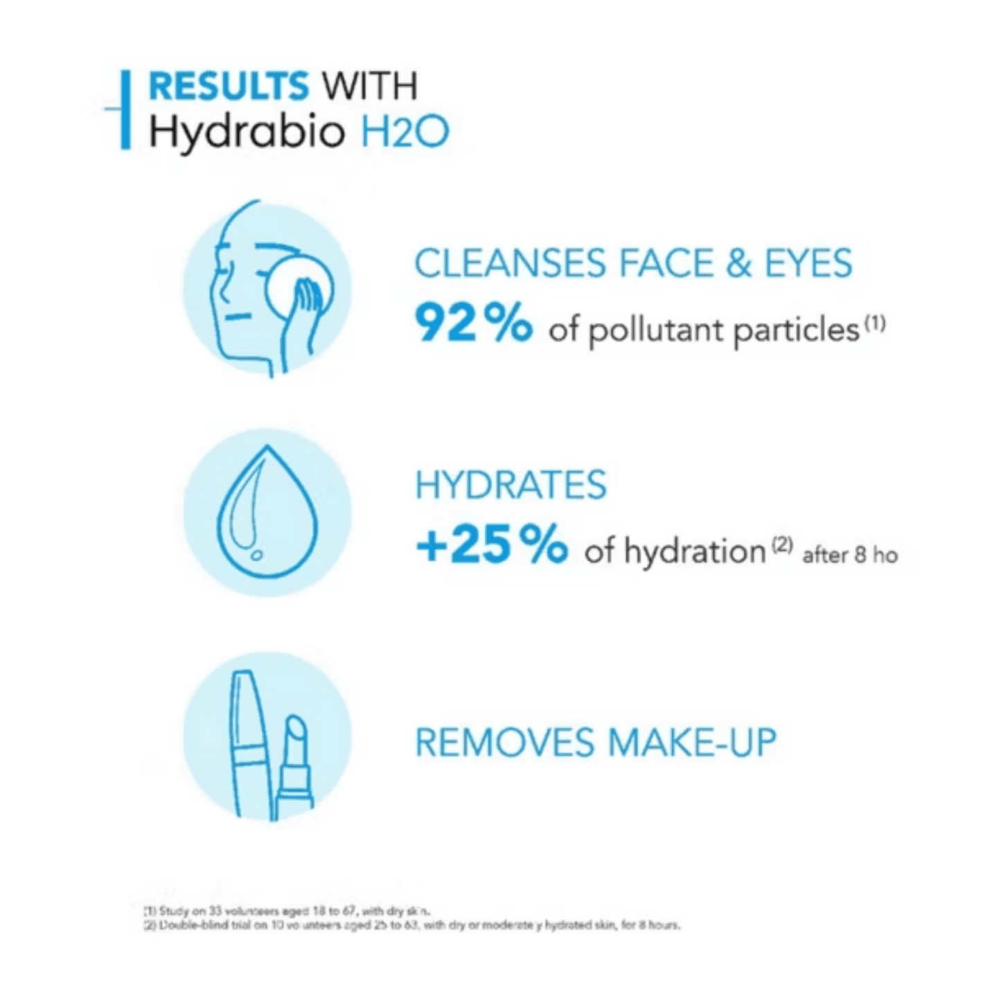 Bioderma Hydrabio H2O Micellar Water Cleanser for Dry Skin (500ml)