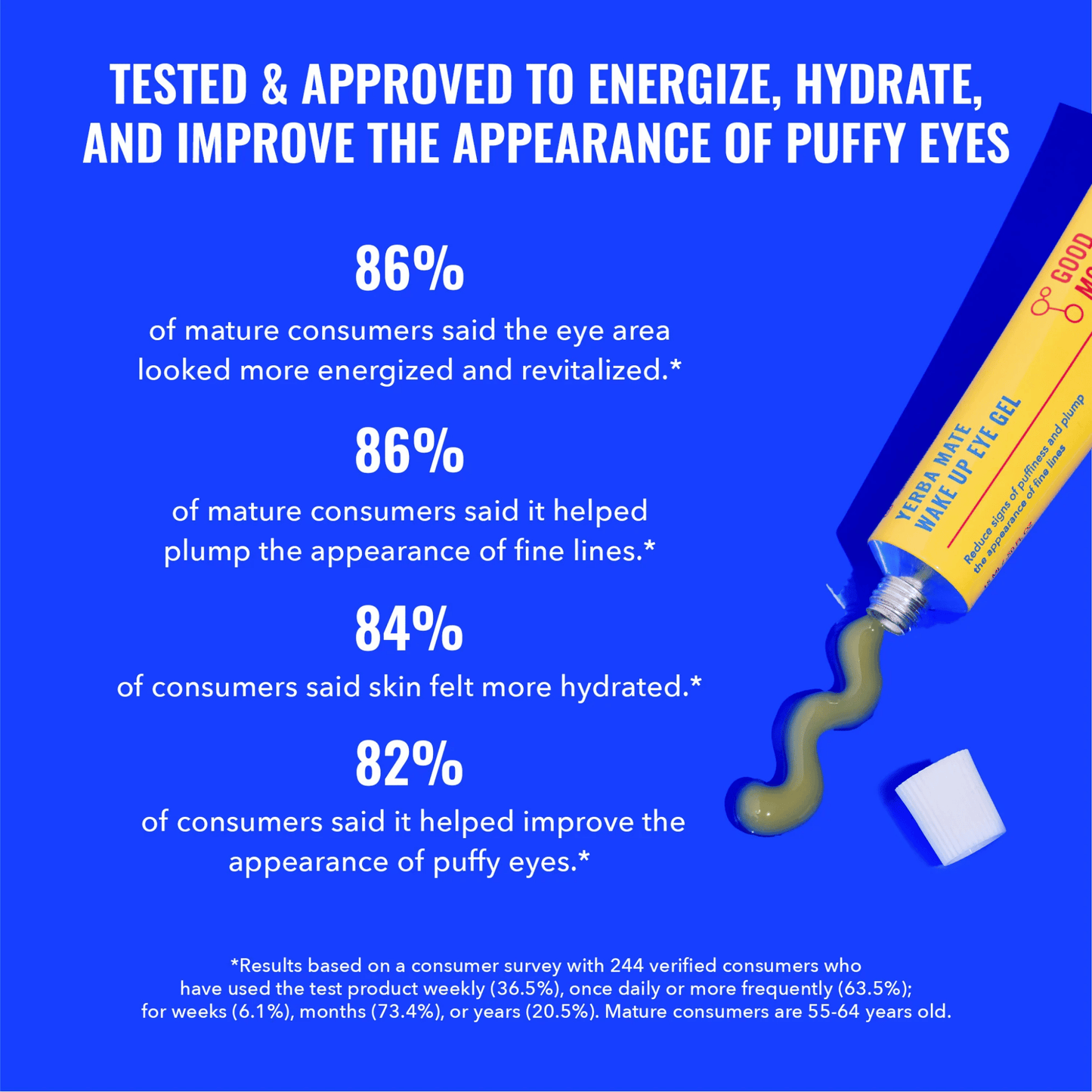 Good Molecules - Yerba Mate Wake up Eye Gel (15ml)