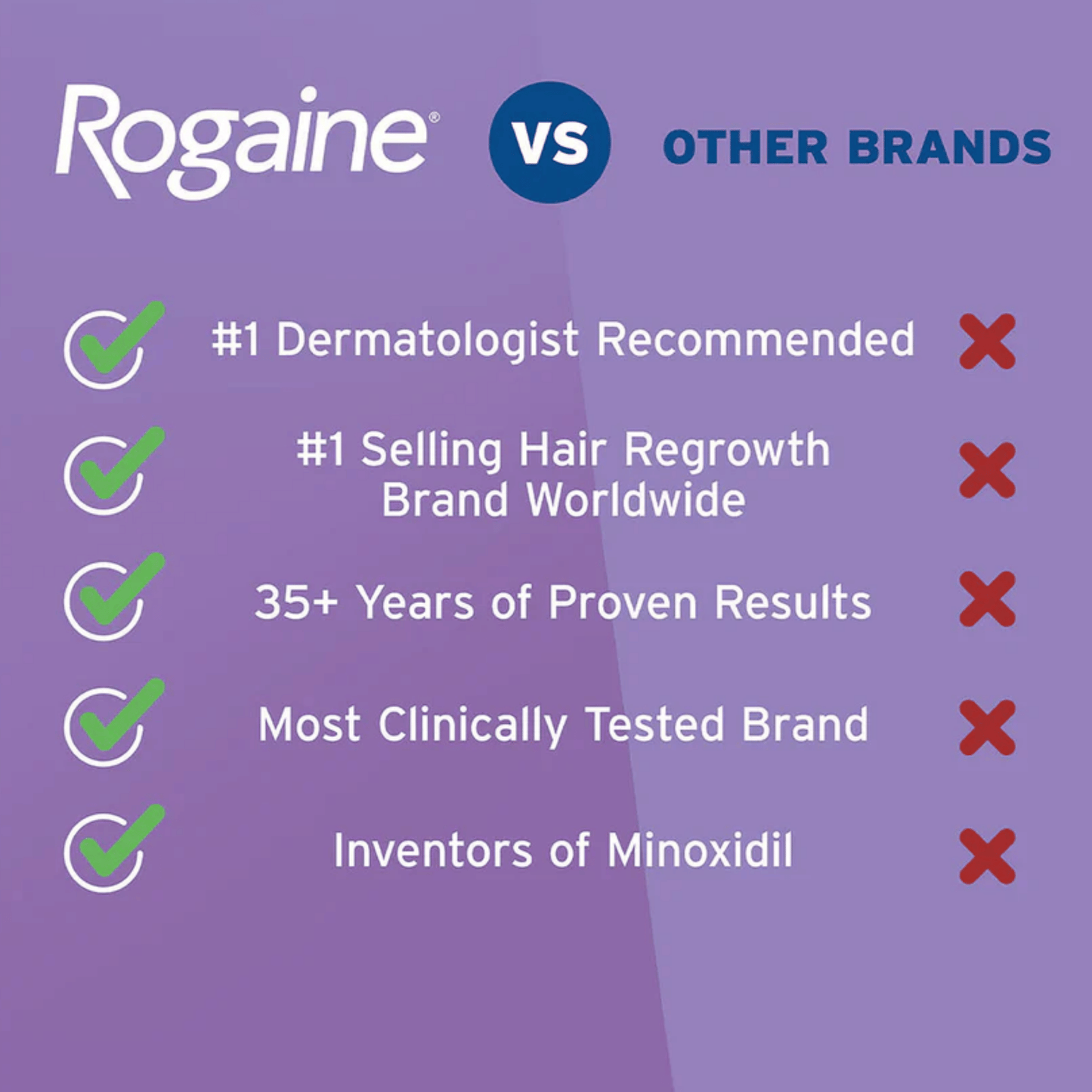 Rogaine Women's 2% Minoxidil Topical Solution Hair Regrowth Treatment (3x60ml)