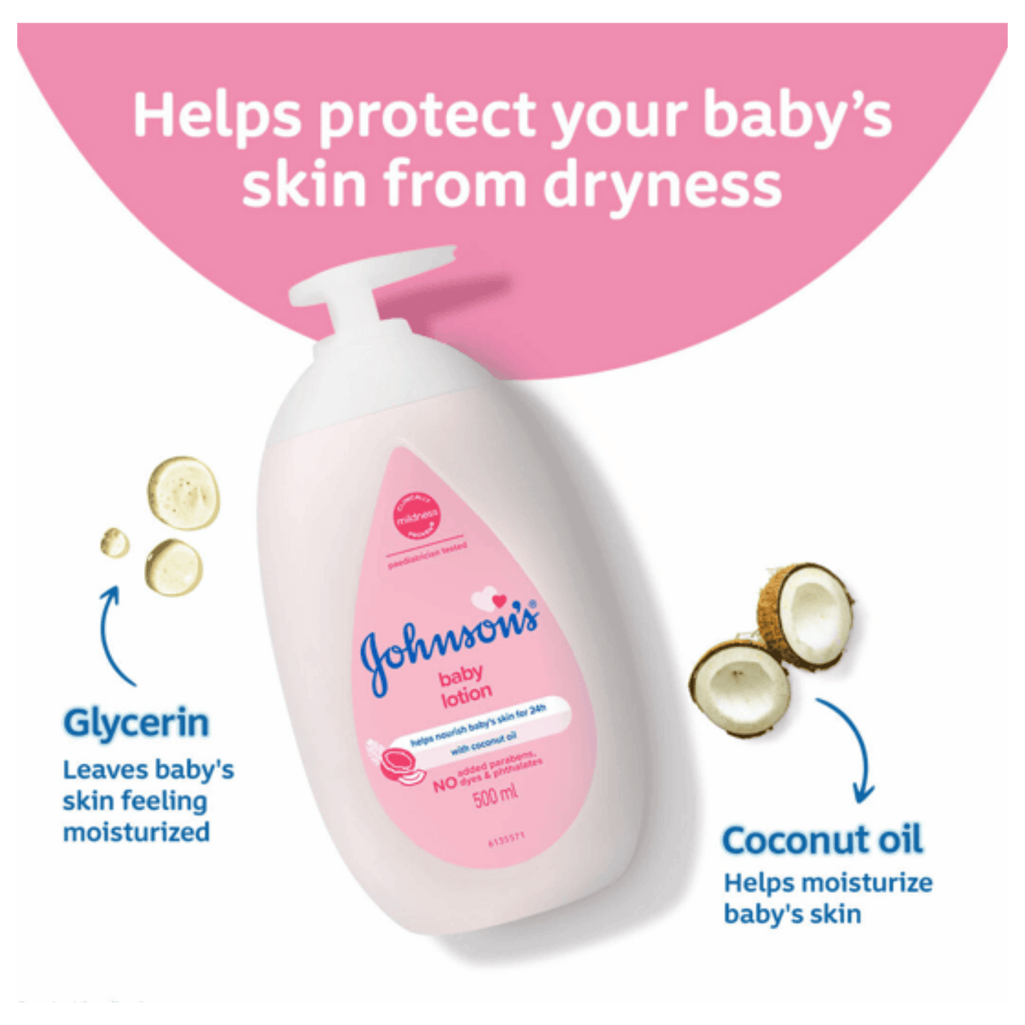 Baby lotion with quick absorption and mild scent