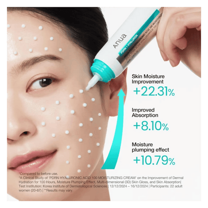 Impoted Anua PDRN Hyaluronic Acid 100 Moisture Cream 