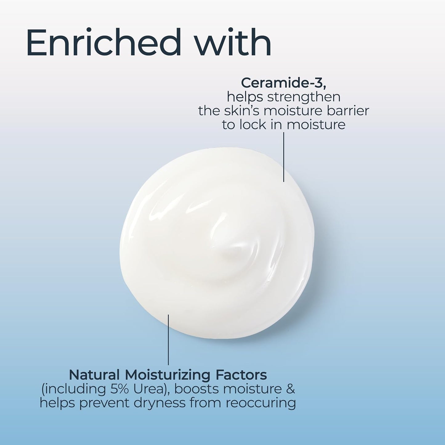 Eucerin Advanced Repair Body Lotion (500ml)