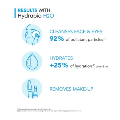Bioderma Hydrabio H2O Micellar Water Cleanser for Dry Skin (500ml)