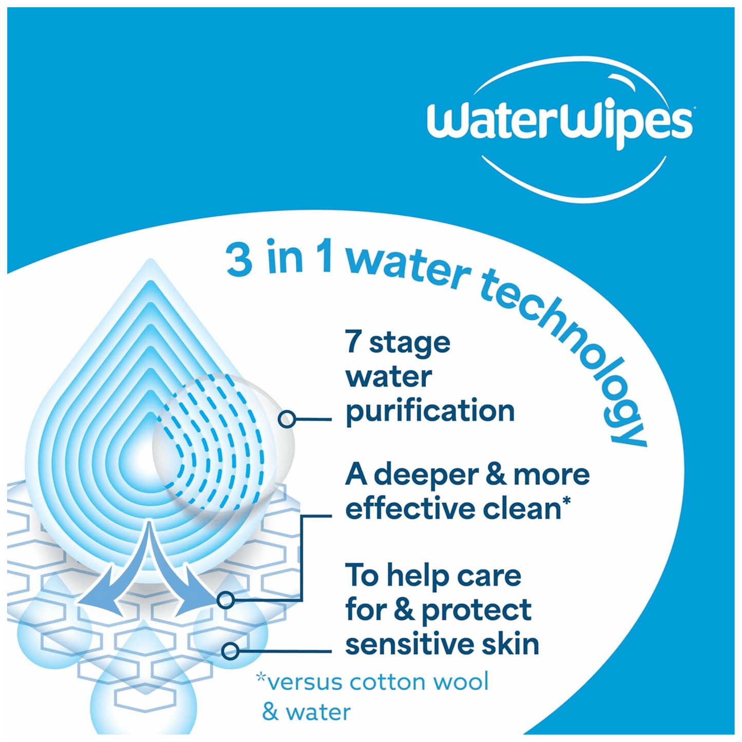 WaterWipes Baby Wipes Natural Baby Wipes Available in Pakistan