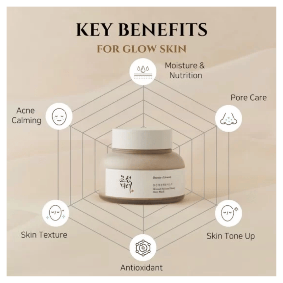 Beauty of Joseon Ground Rice and Honey Glow Mask (150ml)